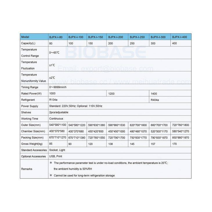 biobase-bjpx-i-series.jpg