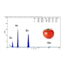 cyflow-ploidy-analyser.jpg