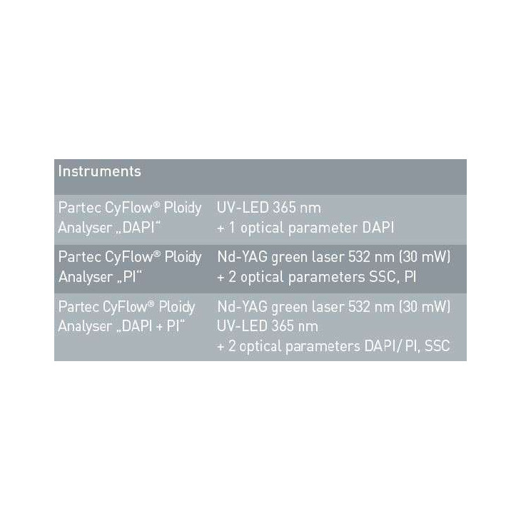 cyflow-ploidy-analyser.jpg
