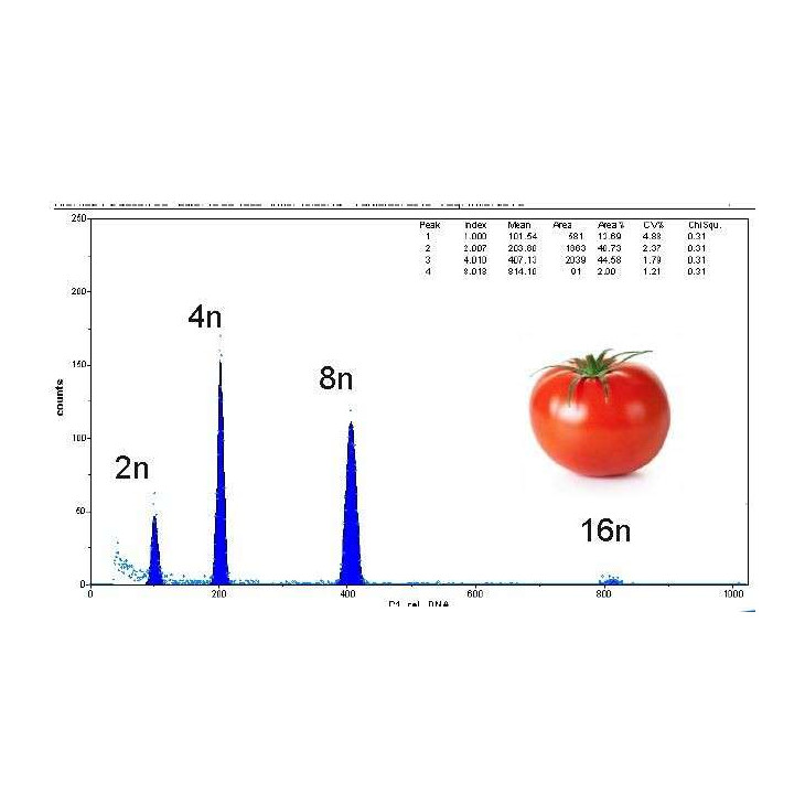 cyflow-ploidy-analyser.jpg